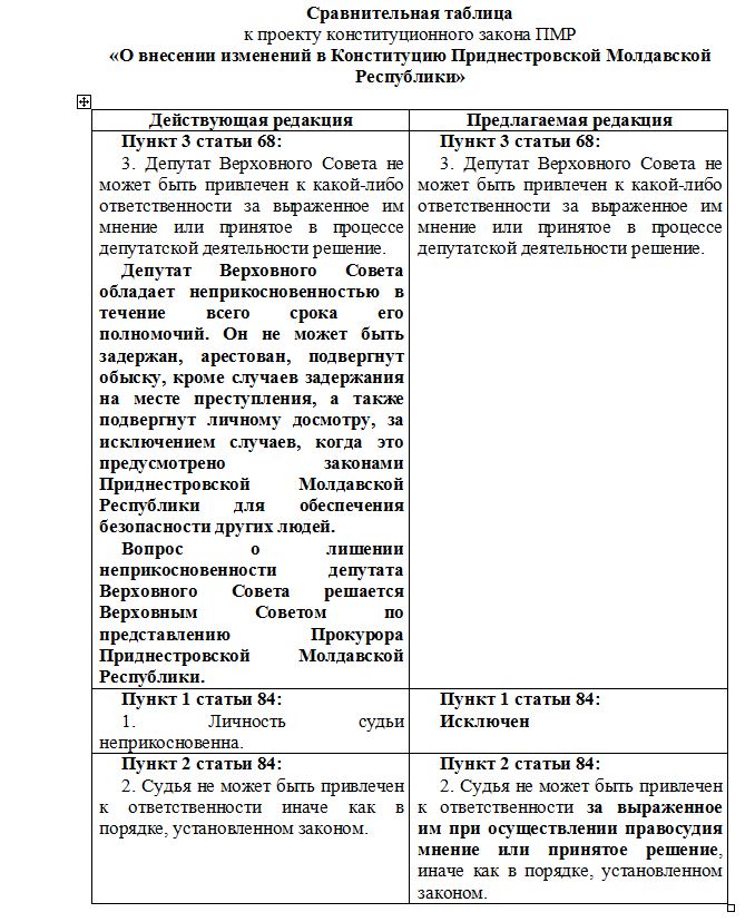 Президент ПМР готовится менять под себя Конституцию (3)